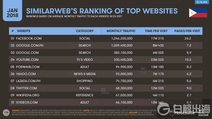 多數(shù)據(jù)解讀:東南亞市場(chǎng)視頻內(nèi)容營(yíng)銷(xiāo)有哪些變化趨勢(shì)?
