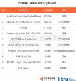 直播全面侵襲體育行業(yè),體育app排名大洗牌