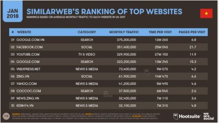 越南互聯網媒體市場報告:內容與社交
