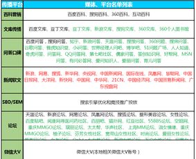惠州狐仙網絡 全面的整合營銷方案