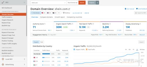 semrush 4000字 實操使用指南