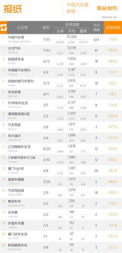 中國車企領(lǐng)跑全球新能源車銷量排行榜，電動邦強(qiáng)勢躋身網(wǎng)站榜單