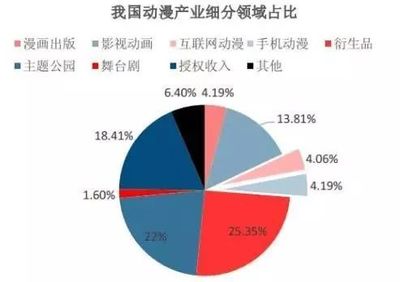 國產動漫IP如何有效變現？茗卡通王曉娜談動漫游戲開發的變現之道